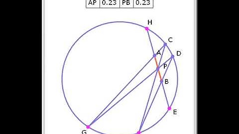 The Butterfly Theorem