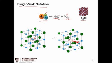 Point defects pt3.  Kroger-Vink Notation
