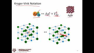 Point defects pt3.  Kroger-Vink Notation