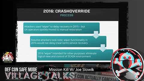 DEF CON Safe Mode ICS Village - Joe Slowik - Mission Kill Process Targeting in ICS Attacks