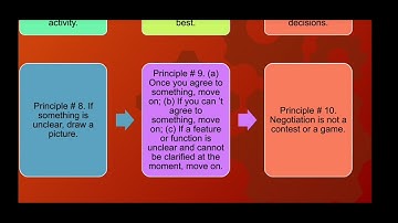 Software Engineering - Principles of Software Engineering Practice