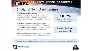 NASA’s LunaRecycle Competition: RECLAIM Digital Twin Final Round Solution
