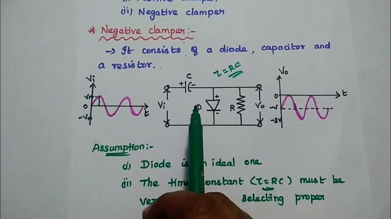 Clampers Positive Clamper Negative Clamper Electronic Circuits