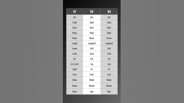 V1, V2, V3, V4, V5 List with Examples, Verb Past Simple, Present & Past Pariticiple 3rd Person