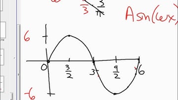 Precalc 6 4 Graphing a sine function of the form Asinbx+k no phase shift
