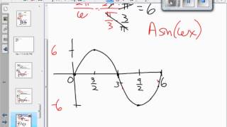 Precalc 6 4 Graphing a sine function of the form Asinbx+k no phase shift