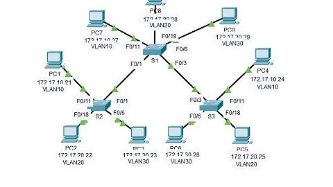 3.2.8 Packet Tracer - Investigate a VLAN Implementation @joy77772