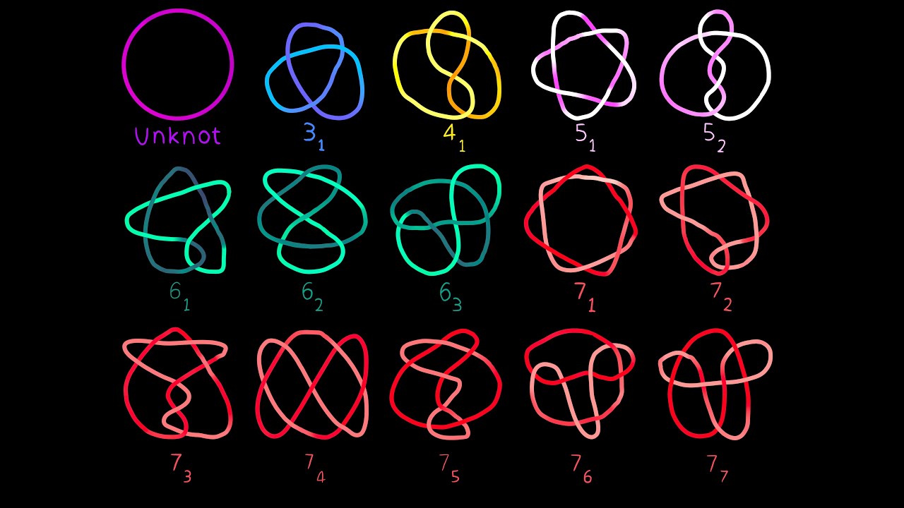 How mathematicians tie their shoelaces
