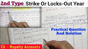 2nd Case (Strike Or Lock-out year) ll Ch-Royalty Accounts ll B.Com Sem 1 ll Deepak Sinha