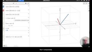 Celebrity Plotting Tangent Vectors on the Helix Net Worth