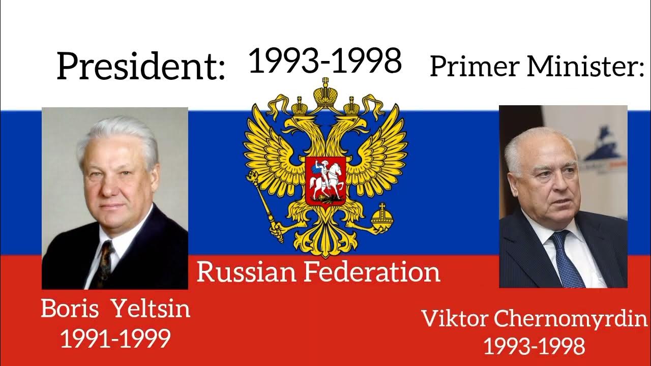 History of Soviet and Russian Rulers (19172022). YouTube