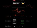 Yields Rising #stocks #investing #money #wealth #trading #stocktrading #stockprice #moneymindset