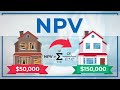 How to calculate a projects npv