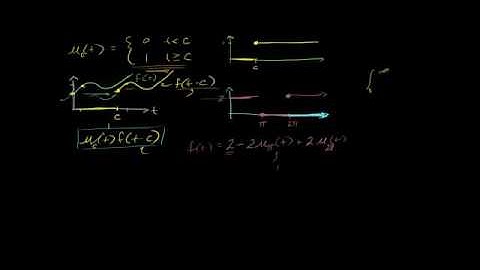Laplace Transform of the Unit Step Function