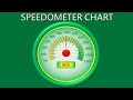 How to create a Speedometer chart in Excel without VBA