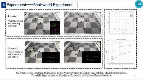 Distributed Cooperative Localization of CAVs