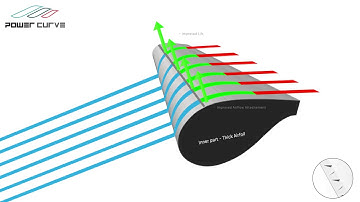 Power Curve Vortex Generator - Blade Root