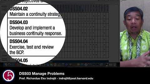DSS04 Manage Continuity  by Prof. Eko Indrajit