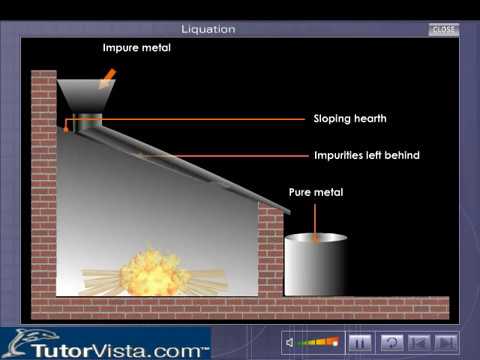 Liquation - YouTube process flow diagram free 