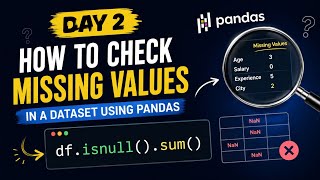 Day 2: How to Find Missing Values Using Pandas | Data Science Preparation
