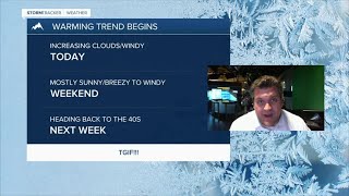 Q2 Billings Area Weather: Friday morning 11-18-22