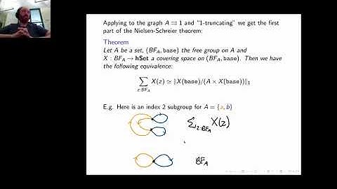 [HoTT/UF 2021] The Nielsen-Schreier Theorem in Homotopy Type Theory