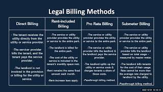 OSTA Utility Billing Training for Tenants