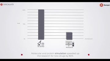 E4 Computer Engineering & Dompé | Exscalate Tangible Chemical Space (TCS)