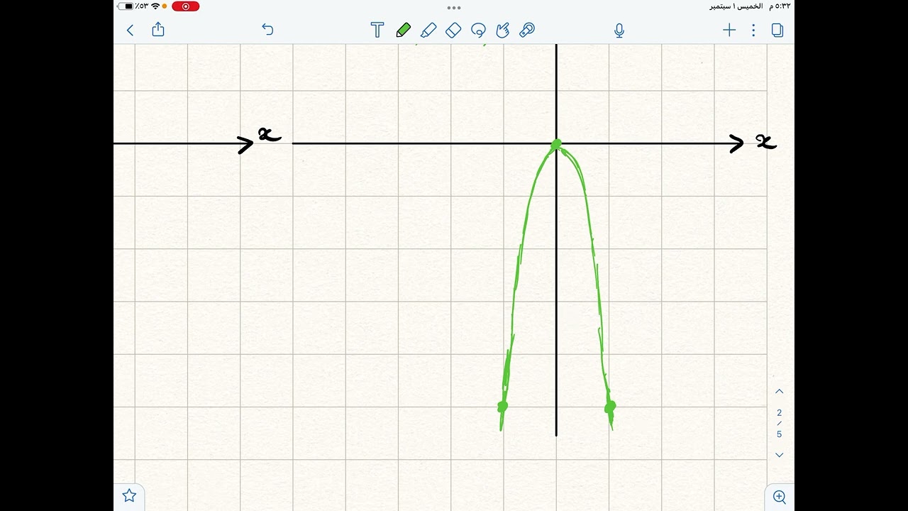 حل تمارين درس العلاقات والدوال مع اسئلة تحصيلي