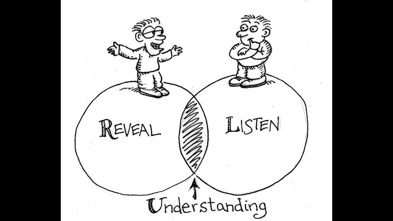 Listen with the Intent to Understand| Beliefs, Values & Norms |Inspire II Cultivate
