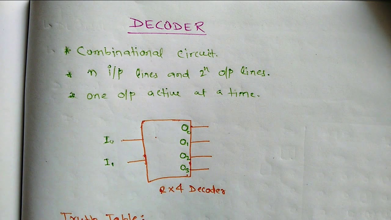 what-is-decoder-decoder-with-example-youtube