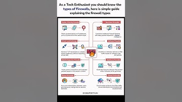 Your firewall choice decides if you get hacked or protected ⚠️🧠