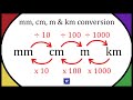 Conversion Mm Cm M Et Km 