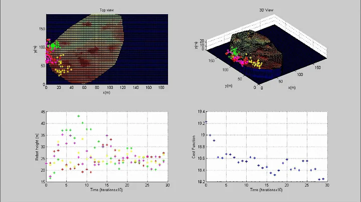 sFly: Terrain Surveillance Coverage using Cognitive Adaptive Optimization