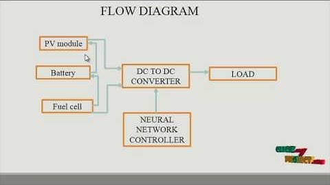 A Novel Step-up Multi-Input DC-DC Converter | Final Year Projects 2016 - 2017