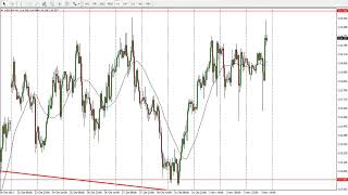 USD/JPY Technical Analysis for November 06, 2017 by FXEmpire.com