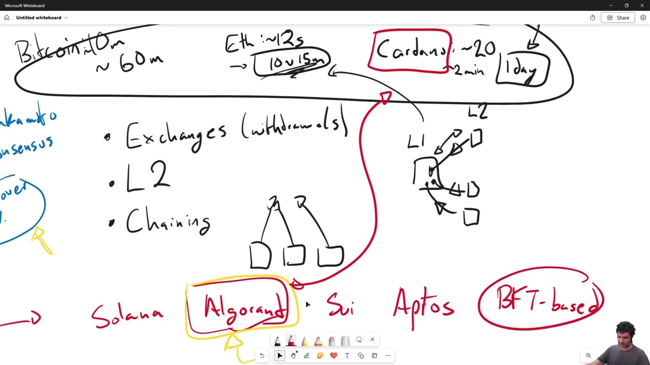 Fast finality: Ouroboros Peras, preconfirmations & more