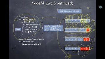 [Java로 배우는 자료구조] 제1-1장: 변수, 배열, 반복문 (7/7)