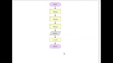 Schemă logică - suma a două numere naturale