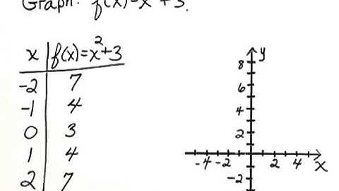Bittinger Inter C&A Ch2 Ex 02