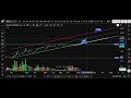 ULUFA HİSSESİ TEKNİK ANALİZ
