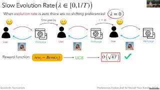 EC'24: Preferences Evolve And So Should Your Bandits
