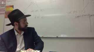 Jewish Soul Detox - Day 4 - Rabbi Hoch
