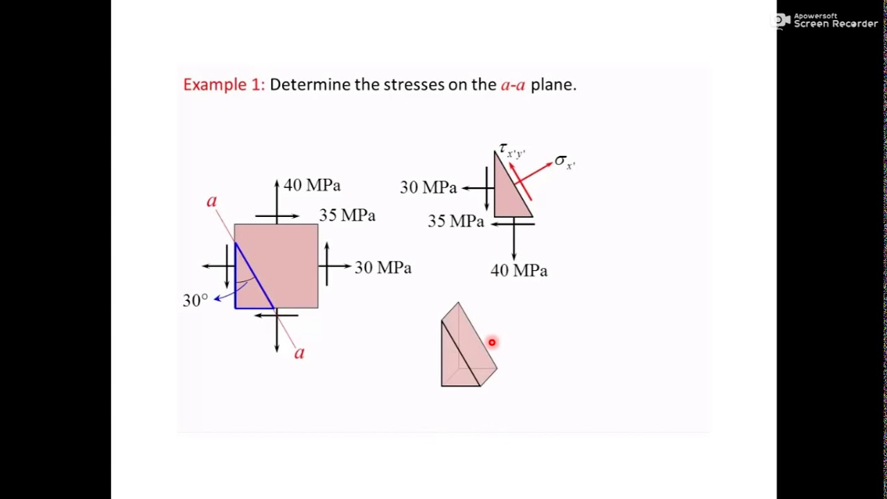 Stress Transformation - Principal Planes, Principal Stresses - YouTube