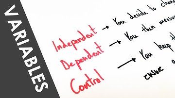 Variables (Independent, Dependent and Control) - A Level Physics