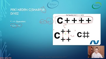 1) C# Nedir?
