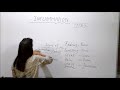 Inflammation part 1/2 ,sign,symptom by Dr Prerna Shrivastava Career Hub medical institute BHOPAL