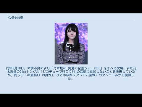 久保史緒里