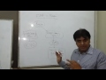 Foreign Exchange Account Tax-Pakistan Lesson No.1 - YouTube