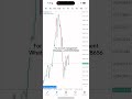 $450k profit on GOLD 🔥 #trading